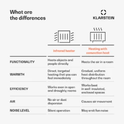 [Wiederverpackt] Wonderwall Air 36 Infrarotheizung Für Die Wand -Klarstein Verkäufe 10034231 uk 0006 usp 1