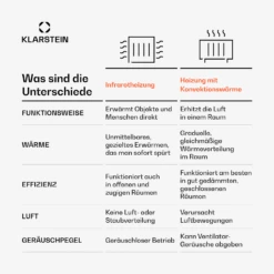[Gebraucht] Wonderwall Air Art Infinite 580 Infrarotheizung Mit Bild -Klarstein Verkäufe 10035172 de 0006 usp