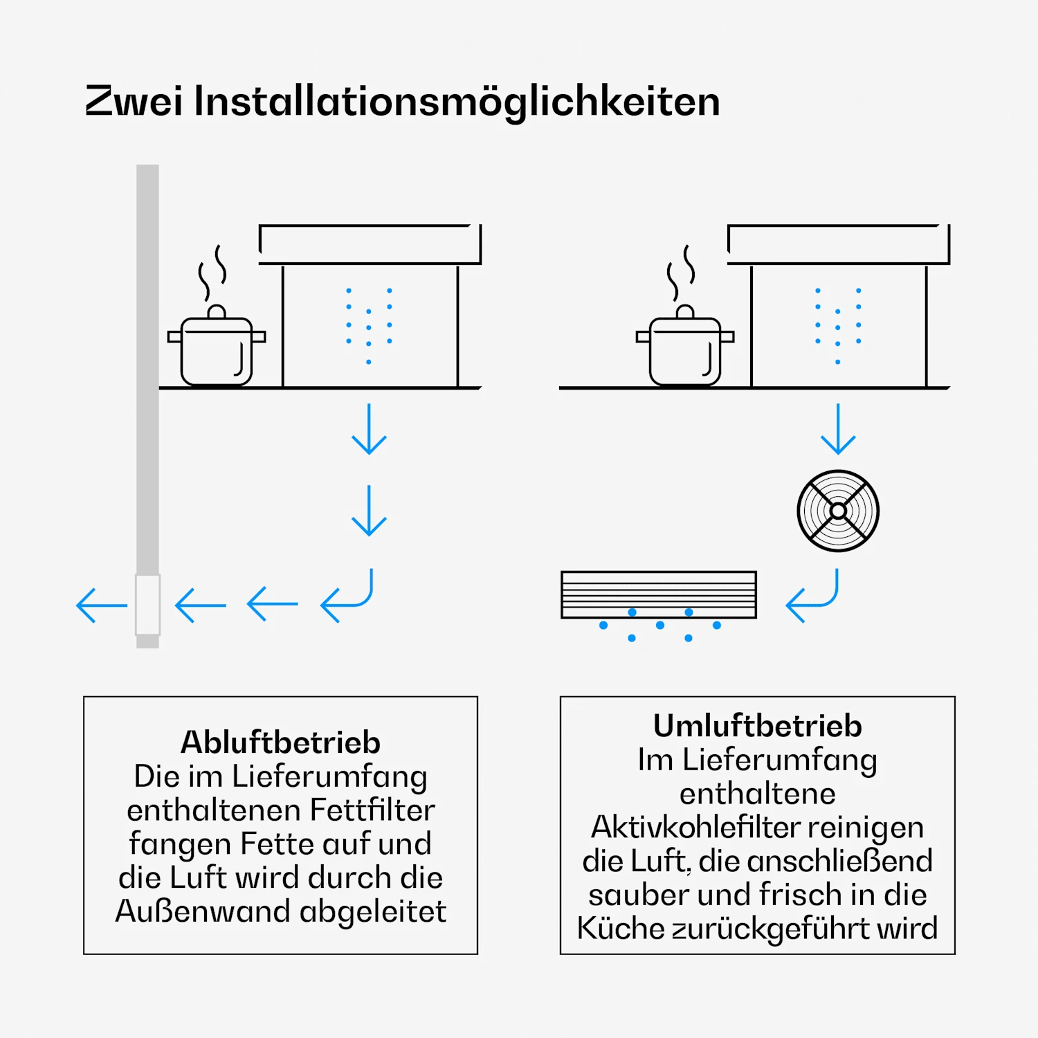 Velaire Induktionskochfeld + Velaire Kochfeldabzug | 60 Cm 4 Velaire Induktionskochfeld + Velaire Kochfeldabzug | 60 Cm – Bild 4